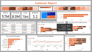 Data analysis