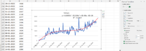 Forecasting